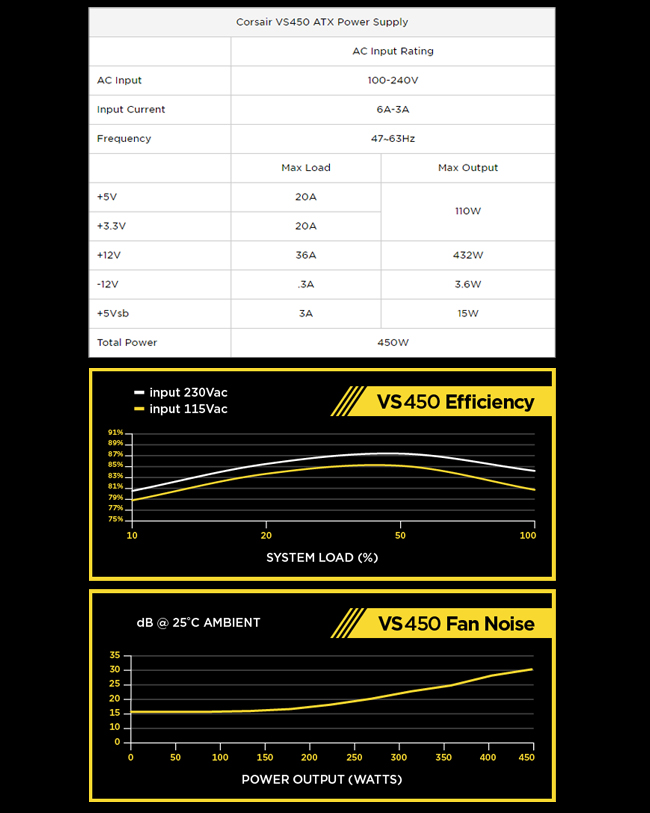 CORSAIR海盜船 VS Series? VS450 80Plus白牌 電源供應器