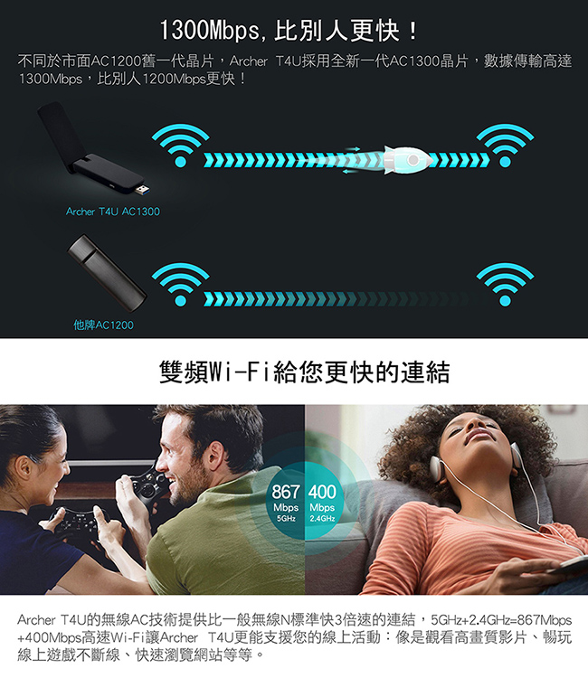 TP-Link Archer T4U 1300Mbps雙頻Wi-Fi USB3.0無線網卡