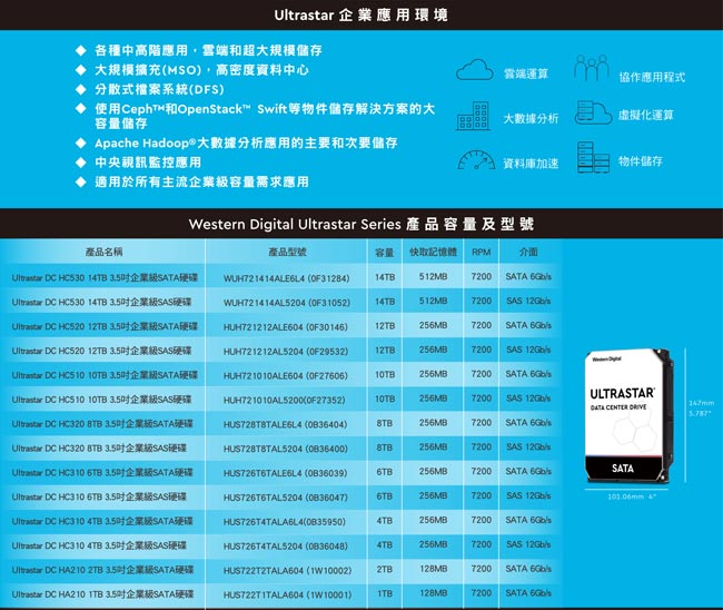 WD Ultrastar DC HC320 8TB 3.5吋企業級硬碟