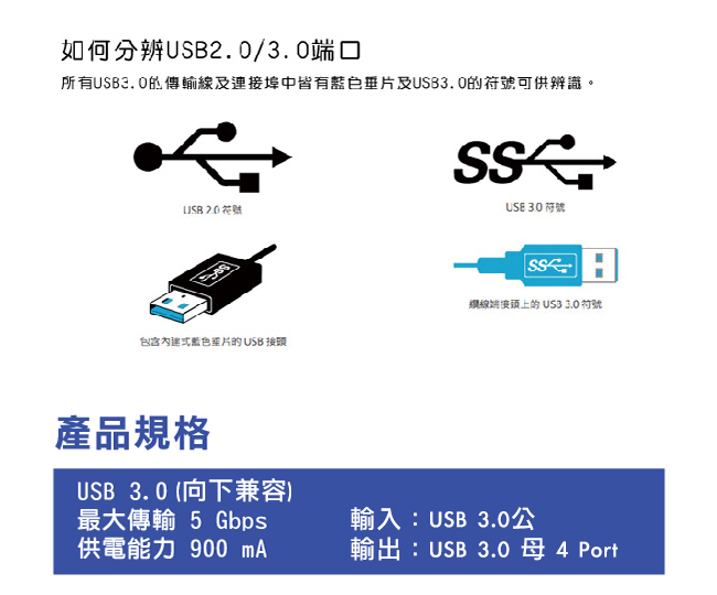 MAX+ 4 Port USB3.0 HUB集線器(黑)