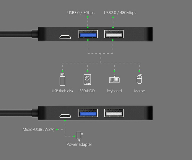 Pipe EP1 USB 3.1 Type-C Hub 四合一集線器 HDMI雙USB