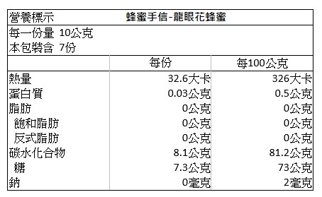 蜂之饗宴 蜂蜜手信(70gx4罐)