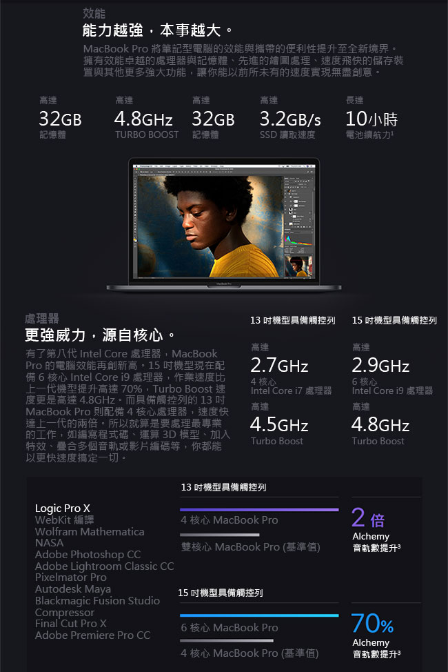 (好禮組)Apple MacBook Pro 13吋/i5 2.3GHz/8G/256G