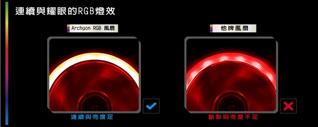 Archgon RGBSF02 Blaze PWM RGB電競風扇-彩虹燈