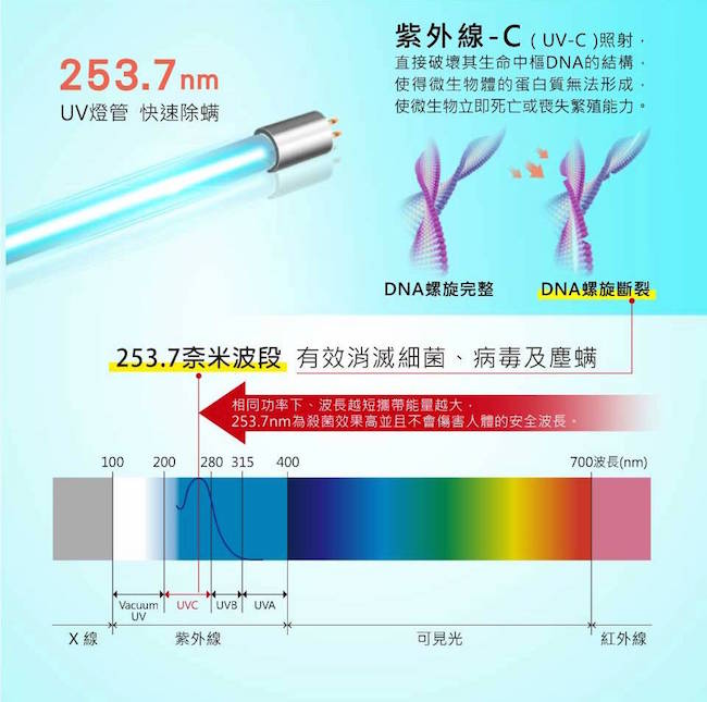 HERAN禾聯雙氣旋風智能紫外線除蟎機HDM-300D1