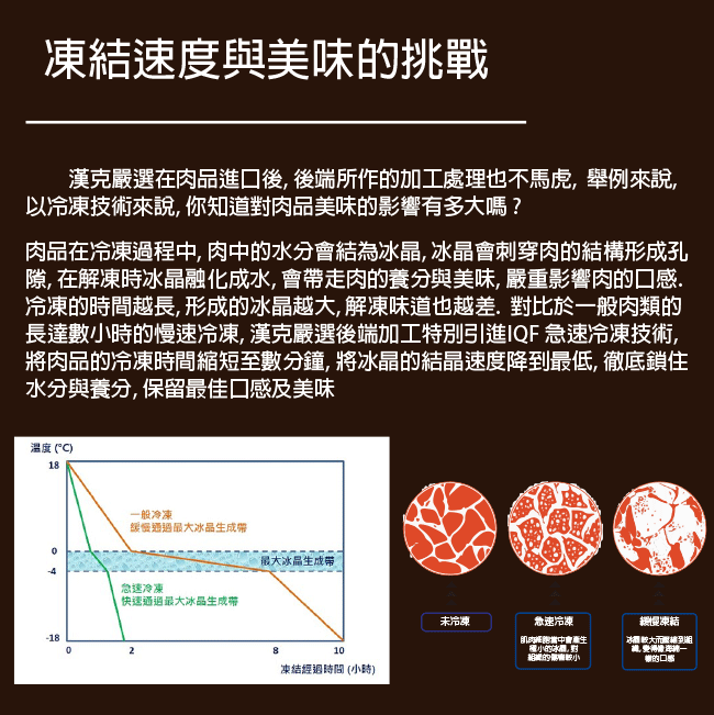 【漢克嚴選】紐西蘭ps米其林星級雪花沙朗牛排100g-20片組(100g±10％/片)