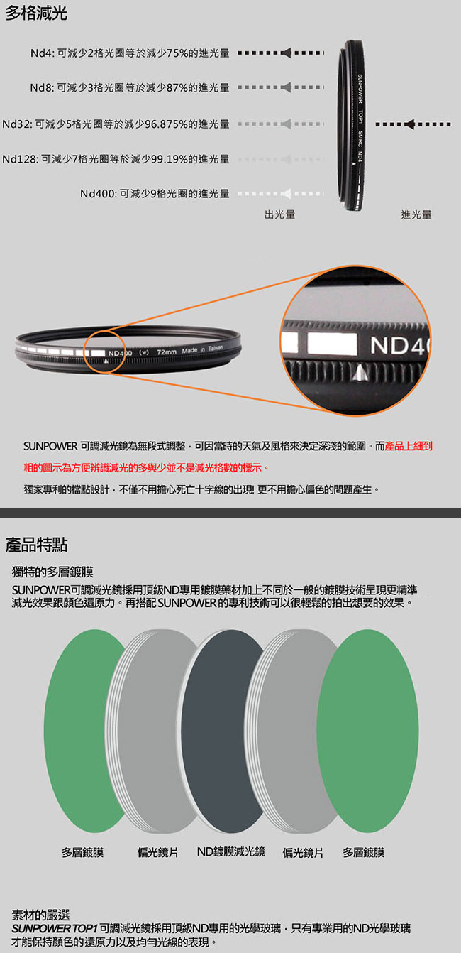 SUNPOWER TOP1 ND4-ND400 可調減光鏡/77mm
