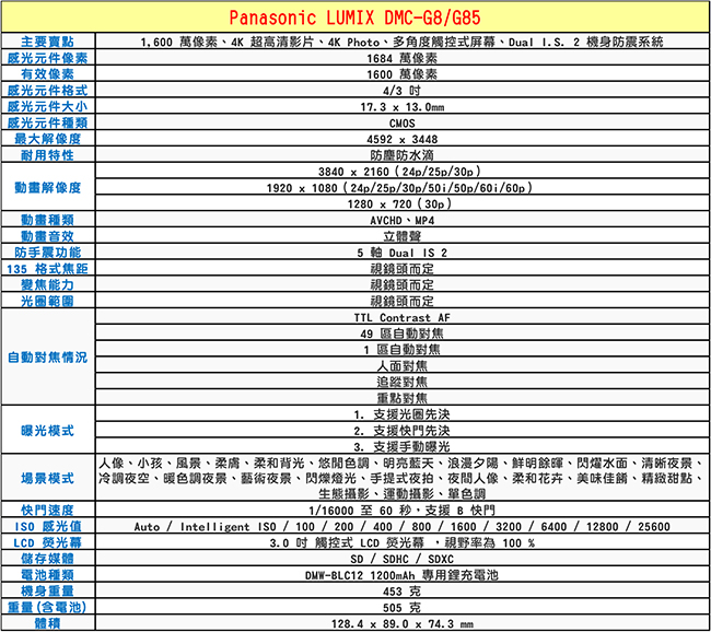 Panasonic Lumix DMC-G8/G85 單機身*(中文平輸)