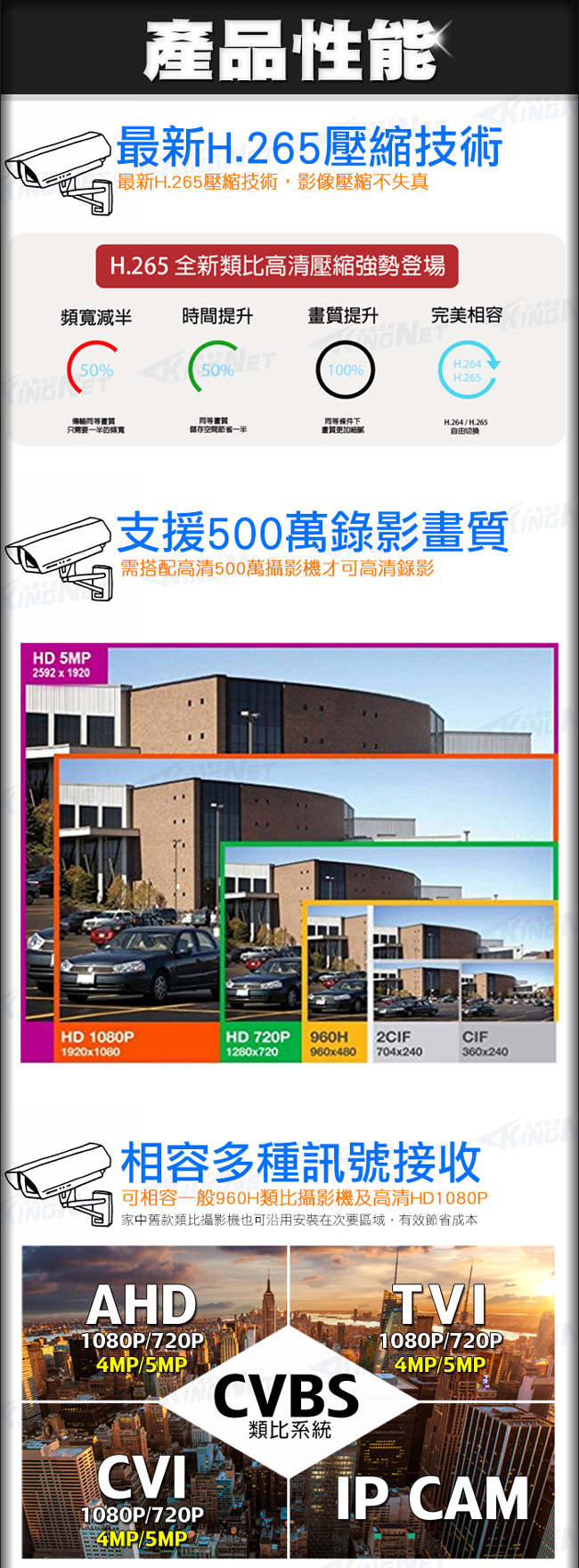 監視器攝影機 - KINGNET 可取大廠 Icatch 8路監控主機 DVR