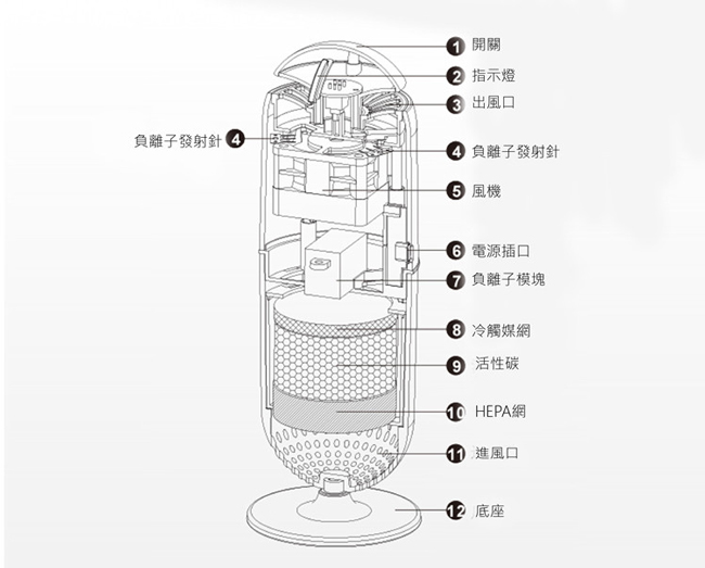 I MU 幻嚮 -HEPA 小藥丸兩用空氣清淨機