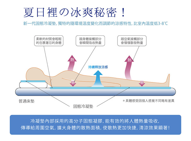 Betrise日本夯熱銷固態低反發抗菌凝膠持久冰涼墊-(雙人一床2枕)