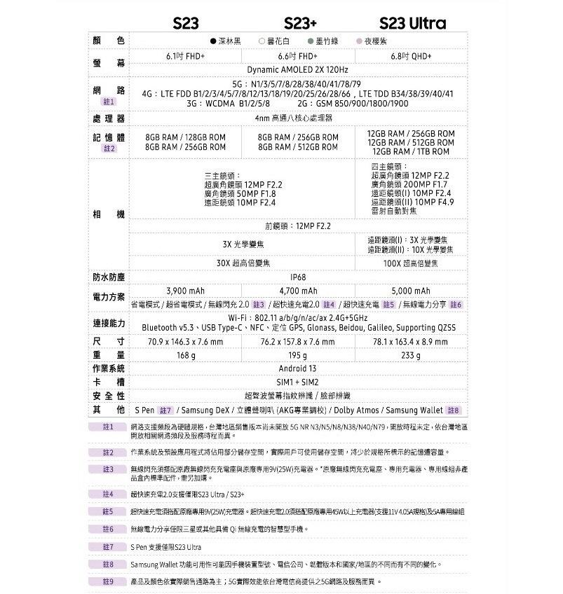 三星Samsung Galaxy S23 (8G/256G) 6.1吋4鏡頭智慧手機| S系列| Yahoo