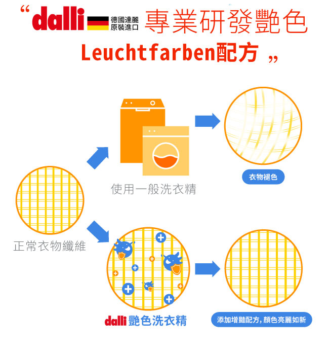 德國達麗Dalli 艷色洗衣精(1.35L/瓶)