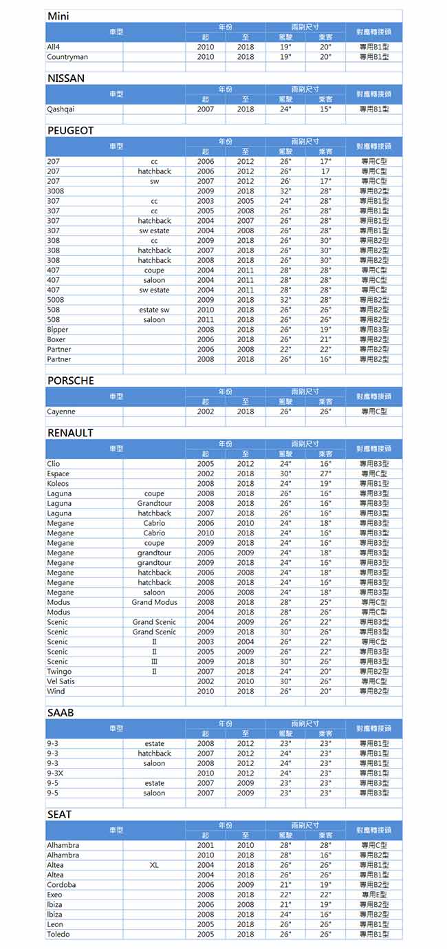 【風之刃】多節式耐磨抗噪-通用款雨刷22吋(1入)降阻抗氧化