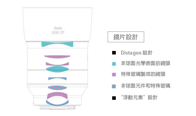 蔡司 Zeiss Batis 2/40 CF (公司貨) For E-mount