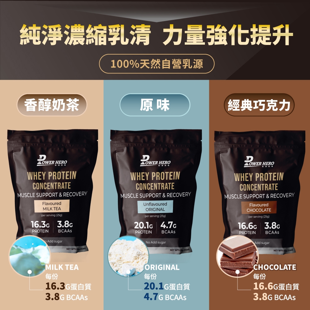 純淨濃縮乳清 力量強化提升00%天然自營乳源香醇奶茶原味經典巧克力D HEROWHEY PROTEINCONCENTRATEMUSCLE SUPPORT & RECOVERYFlavouredMILK TEAper serving 25g16.3 3.8cPROTEINBCAAsAdd sugarNET   HEROWHEY PROTEINCONCENTRATEMUSCLE SUPPORT & RECOVERYUnflavouredORIGINALper serving 25gc 4.7cPROTEINBCAAsNo Add sugarNET  ) HEROWHEY PROTEINCONCENTRATEMUSCLE SUPPORT & RECOVERYFlavouredCHOCOLATEper serving (25g) PROTEINBCAAsAdd sugarNET  (1MILK TEA每份蛋白質3.8G ORIGINAL每份20. G蛋白質4.7G BCAASCHOCOLATE每份16.6G蛋白質3.8G BCAAS