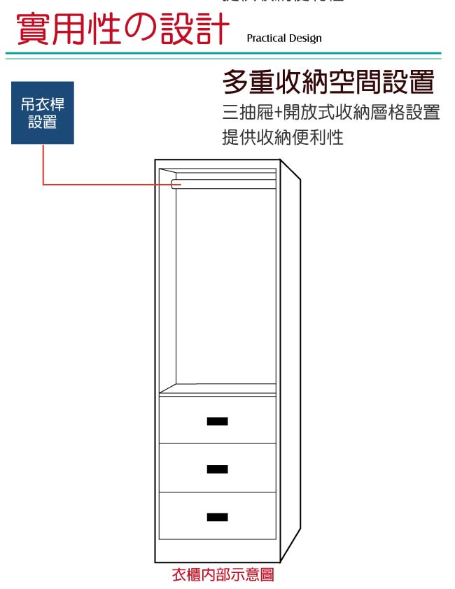 綠活居 利可斯2尺二門三抽衣櫃(吊衣桿＋內開放層格)-60x57x203cm-免組