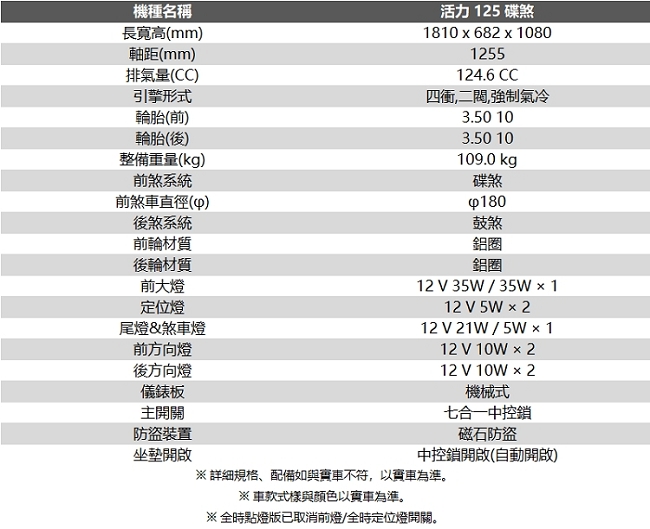 SYM三陽機車 活力VIVO 125 碟煞 2019新車