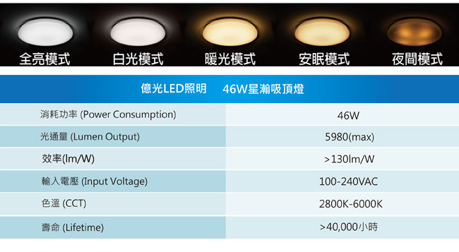 億光 智慧遙控調光調色LED吸頂燈-星瀚華麗晶鑽款 5980lm 全電壓