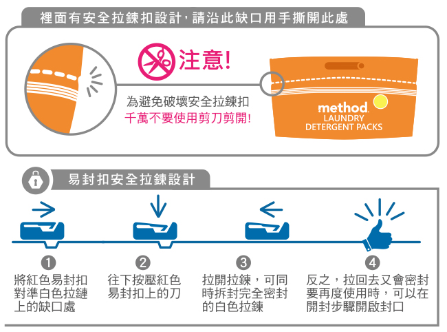 method 美則 4倍濃縮香水洗衣膠囊-夏日甜心(42顆入x4包)