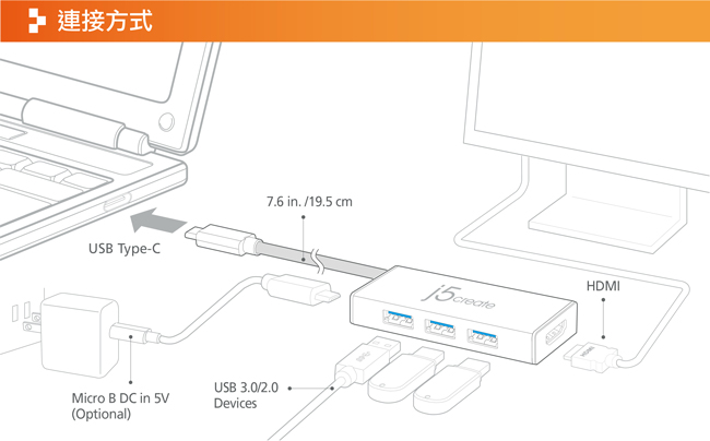 j5create USB 3.1 Type-C轉HDMI充電傳輸集線器-JCH451