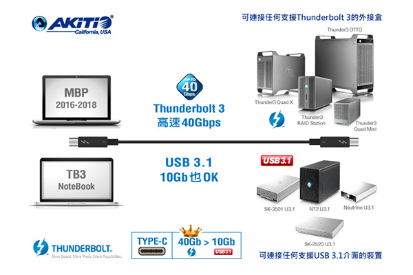 AKiTiO 40Gbps Thunderbolt 3 USB-C 傳輸線50cm