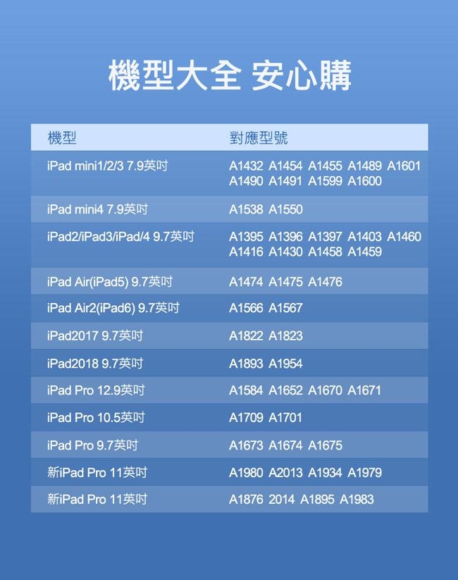 綠聯 iPad 12.9(第三代) 20189H鋼化玻璃保護貼 送貼膜神器