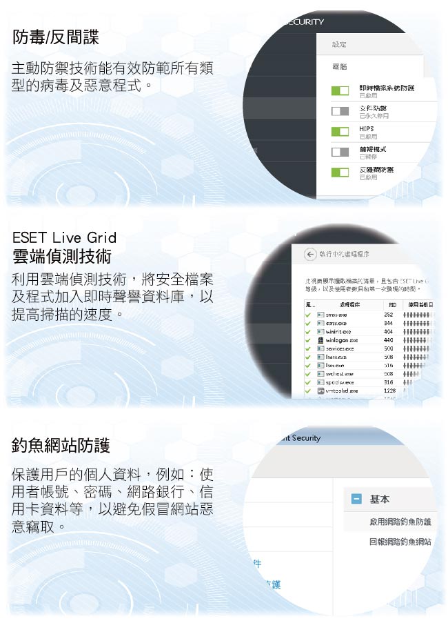 ESET NOD32 ANTIVIRUS 版本 防毒軟體(2年1台)盒裝版