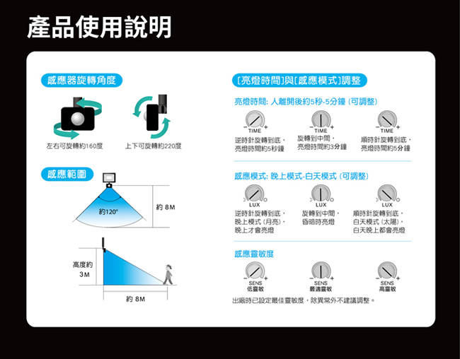 太星電工 30W LED感應投射燈110V-白光