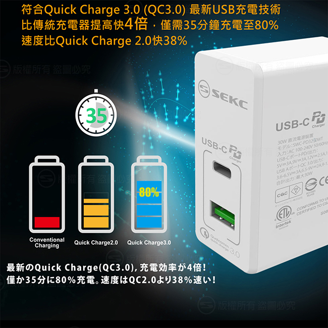 【SEKC】 PD+QC3.0 60W PD牆充充電器(2孔-白)