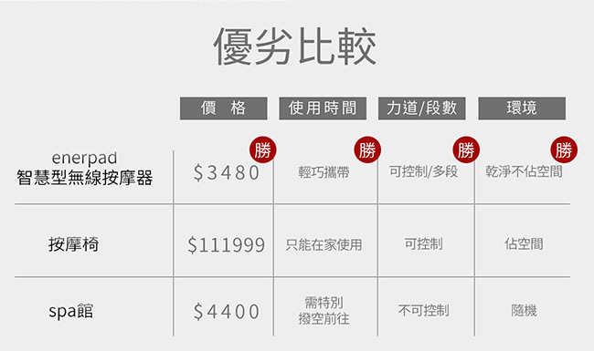 JACKY W系列旅行箱 20吋+24吋兩入組贈 Enerpad無線按摩器(隨機)