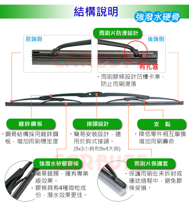 CARBUFF 強撥水矽膠雨刷(硬骨雨刷) 22吋/550MM