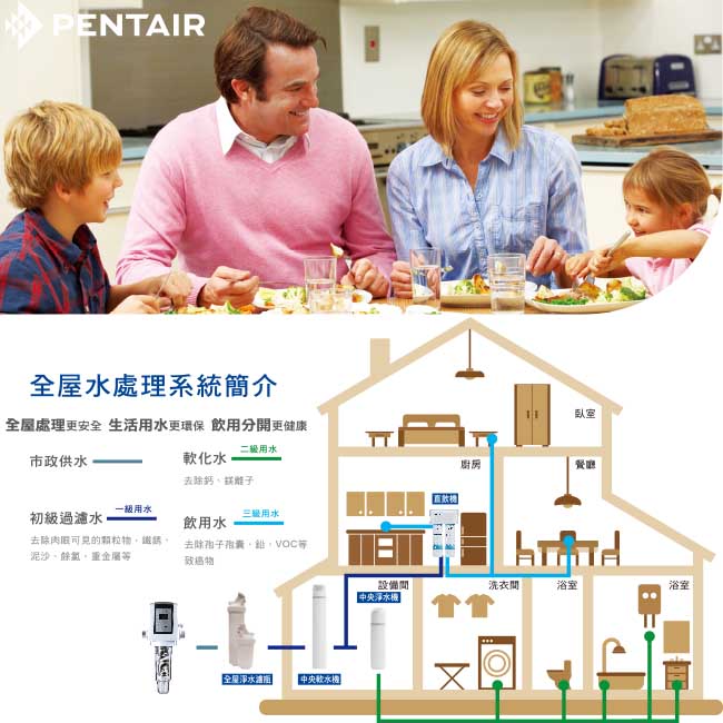 怡康 PENTAIR 10吋公規5微米PP棉濾芯(6支組)