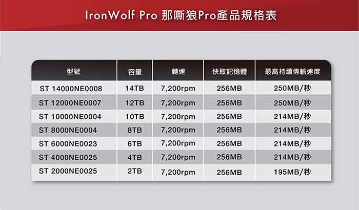 Seagate 那嘶狼【IronWolf Pro】14TB 3.5吋NAS硬碟