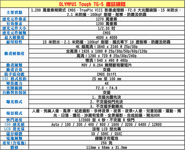 【快】OLYMPUS Tough TG-5 定義強悍防水機*(中文平輸)