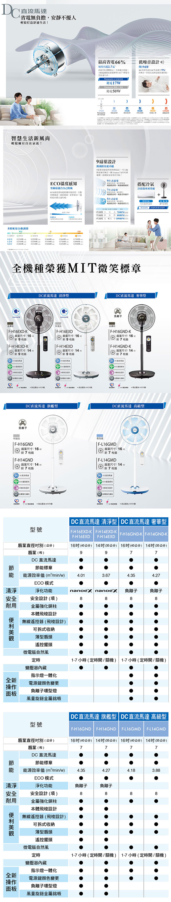 Panasonic國際牌14吋DC直流電風扇奢華型F-H14GND-K