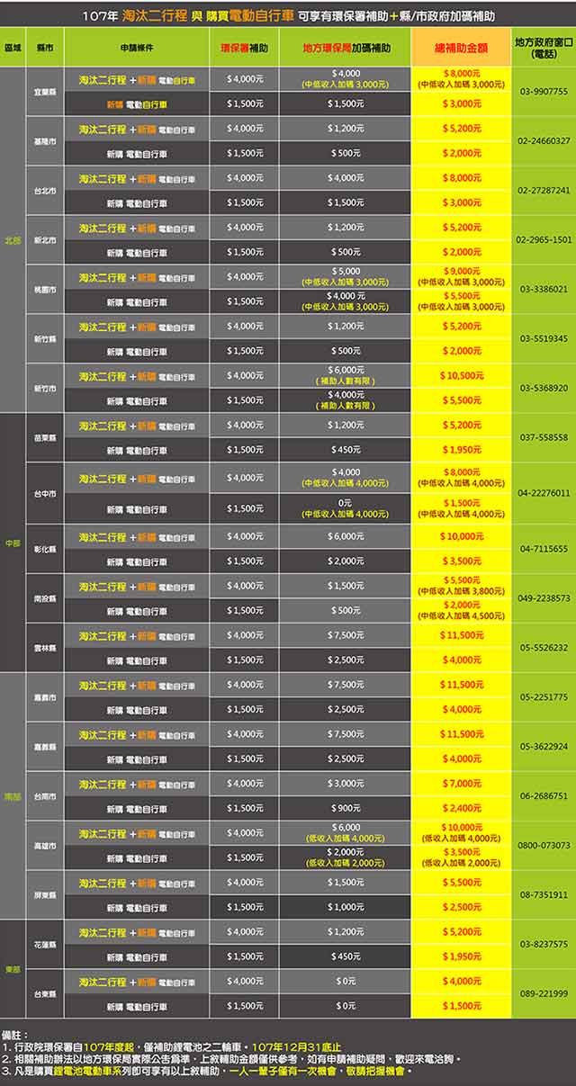 【e路通】EA-R59A+ 酷樂 48V鋰鐵 500W LED大燈 冷光儀表 電動車