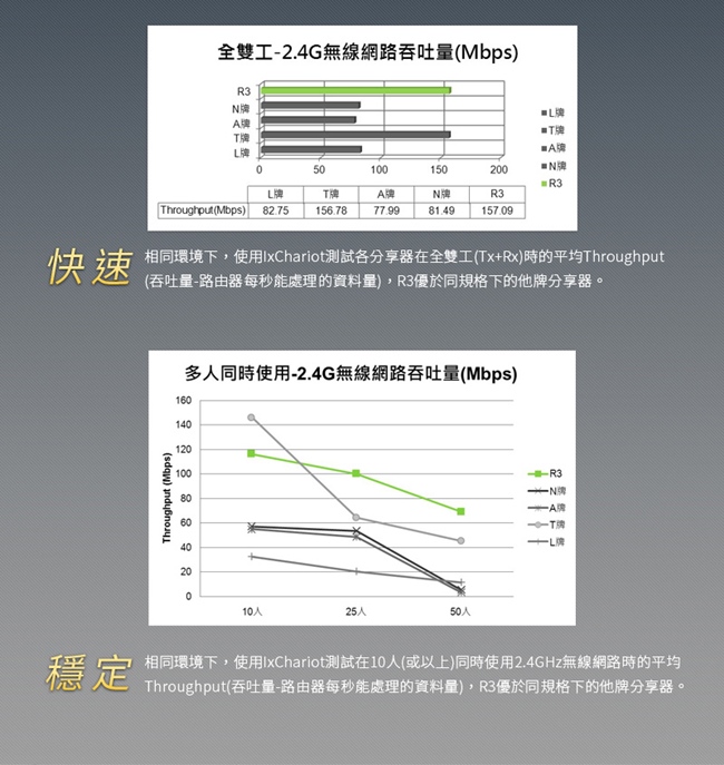 TAMIO R3-N300無線寬頻分享器【臺灣製】