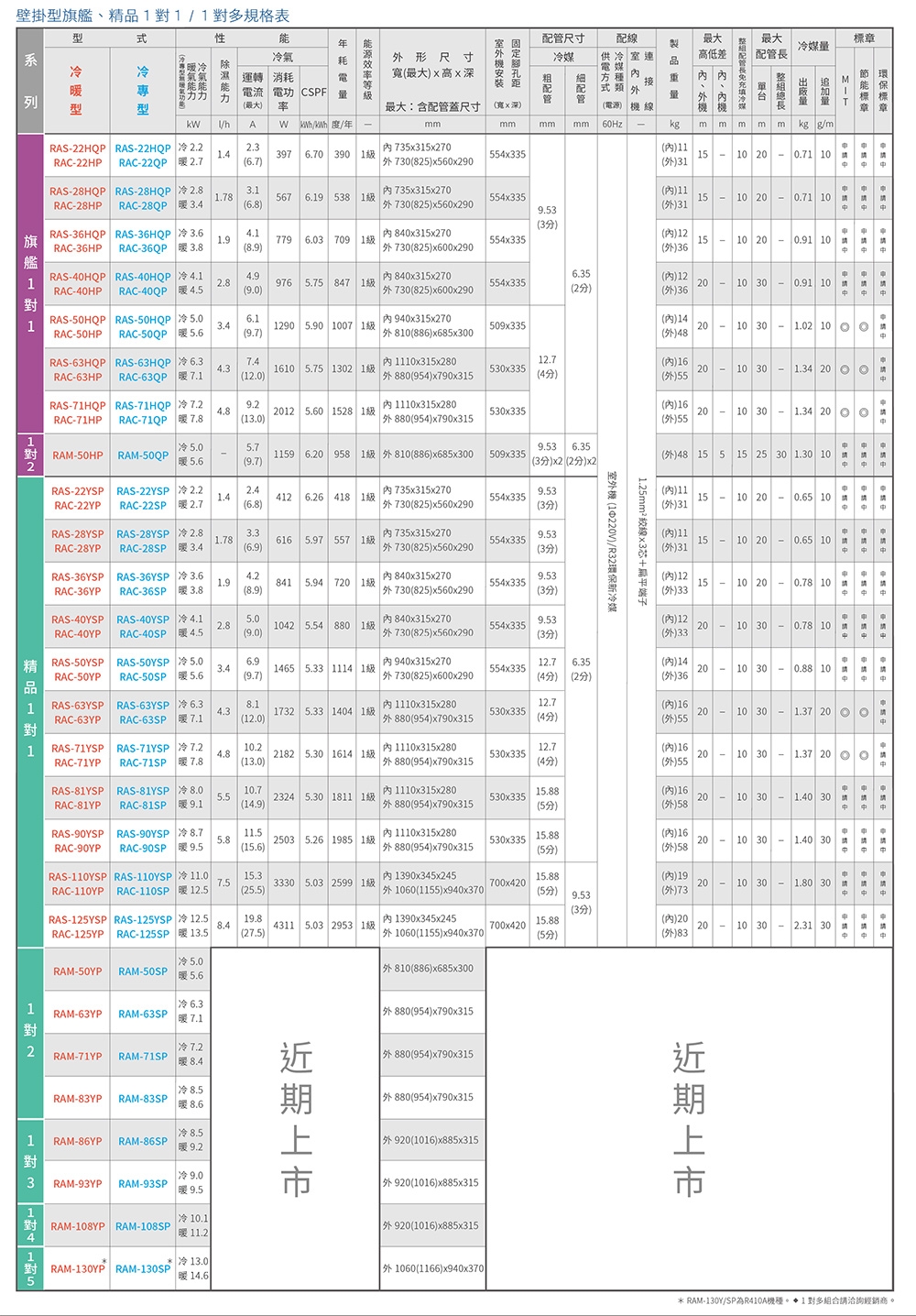 泰昀嚴選 HITACHI日立5-7坪R32一級能效變頻冷暖分離式冷氣 RAC-40HP RAS-40HQP 專業安裝