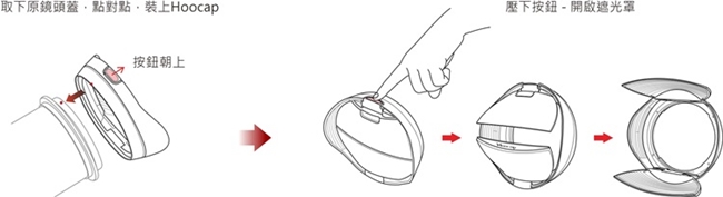 台灣HOOCAP二合一鏡頭蓋兼遮光罩R8277E,相容Nikon原廠遮光罩HB-40