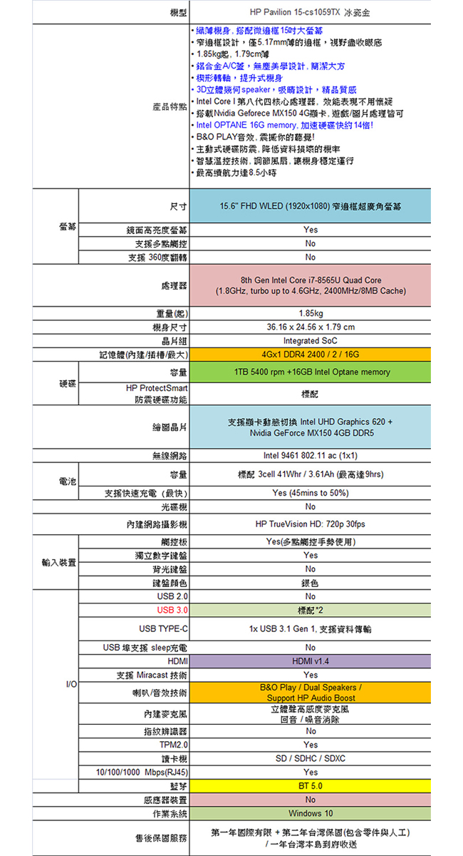 HP Pavilion 15-cs1059TX筆電-金(i7-8565U/MX150)