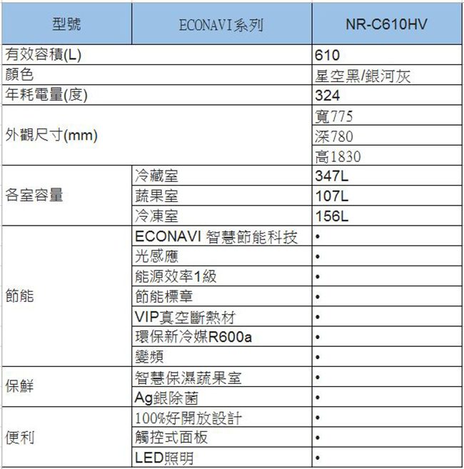 Panasonic國際牌 610L 1級變頻3門電冰箱 NR-C610HV 鋼板材質