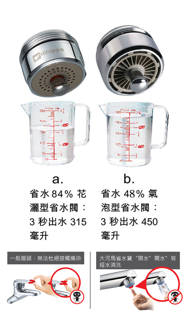 金德恩 台灣製造 氣泡型觸控式萬向節水器/省水閥 HP610(附軟性板手)