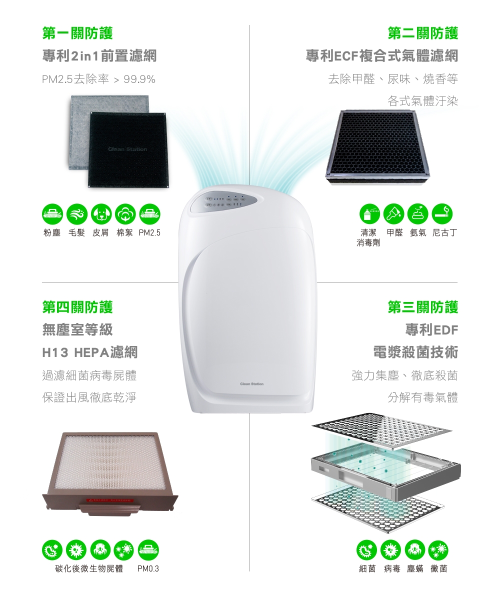 克立淨 9-14坪 單層電漿滅菌空氣清淨機 A51