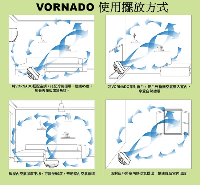 美國VORNADO沃拿多直流渦流空氣循環扇 5303DC