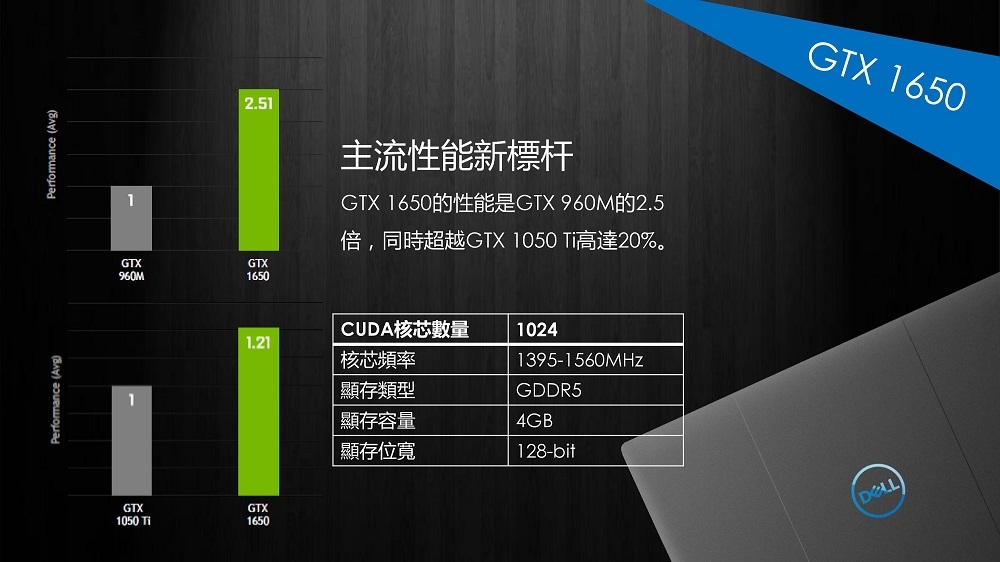 DELL G3 15吋電競筆電(i5-9300H/GTX1050 3G/1T+128G/黑)