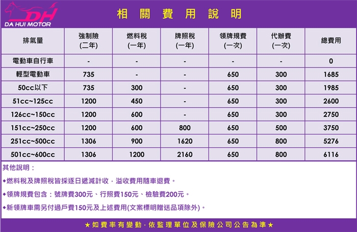 KYMCO光陽機車 勁多利 150-2019年車