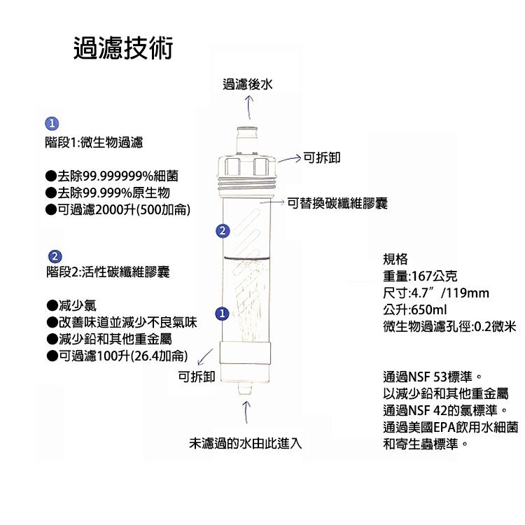 LifeStraw Flex軟式過濾水瓶650ml (過濾、淨水、活性碳、登山露營、野外)