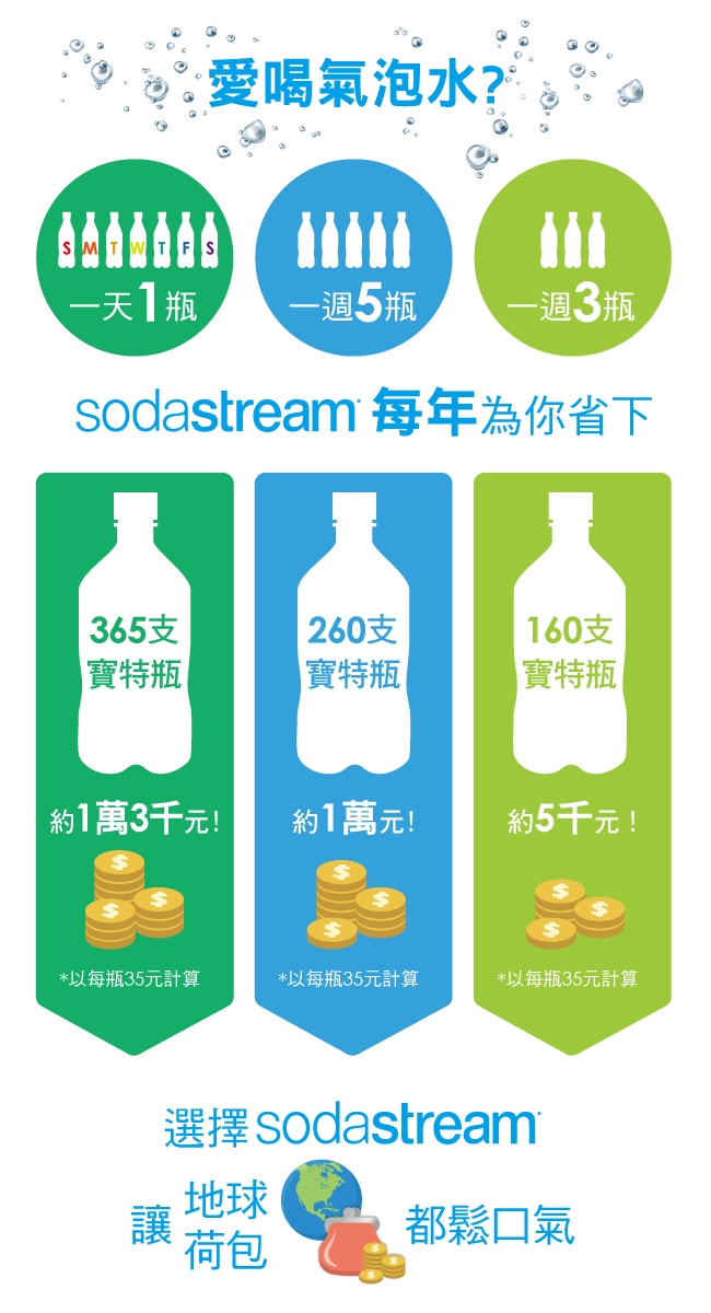 SodaStream SOURCE氣泡水機(白)