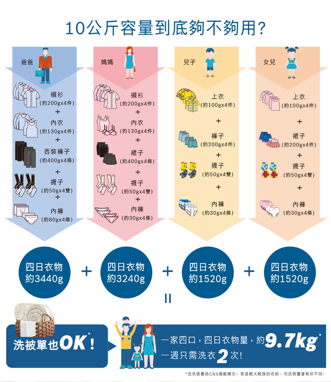 BOSCH博世 10KG i-DOS智慧變頻滾筒洗脫洗衣機 WAU28640TC 110V